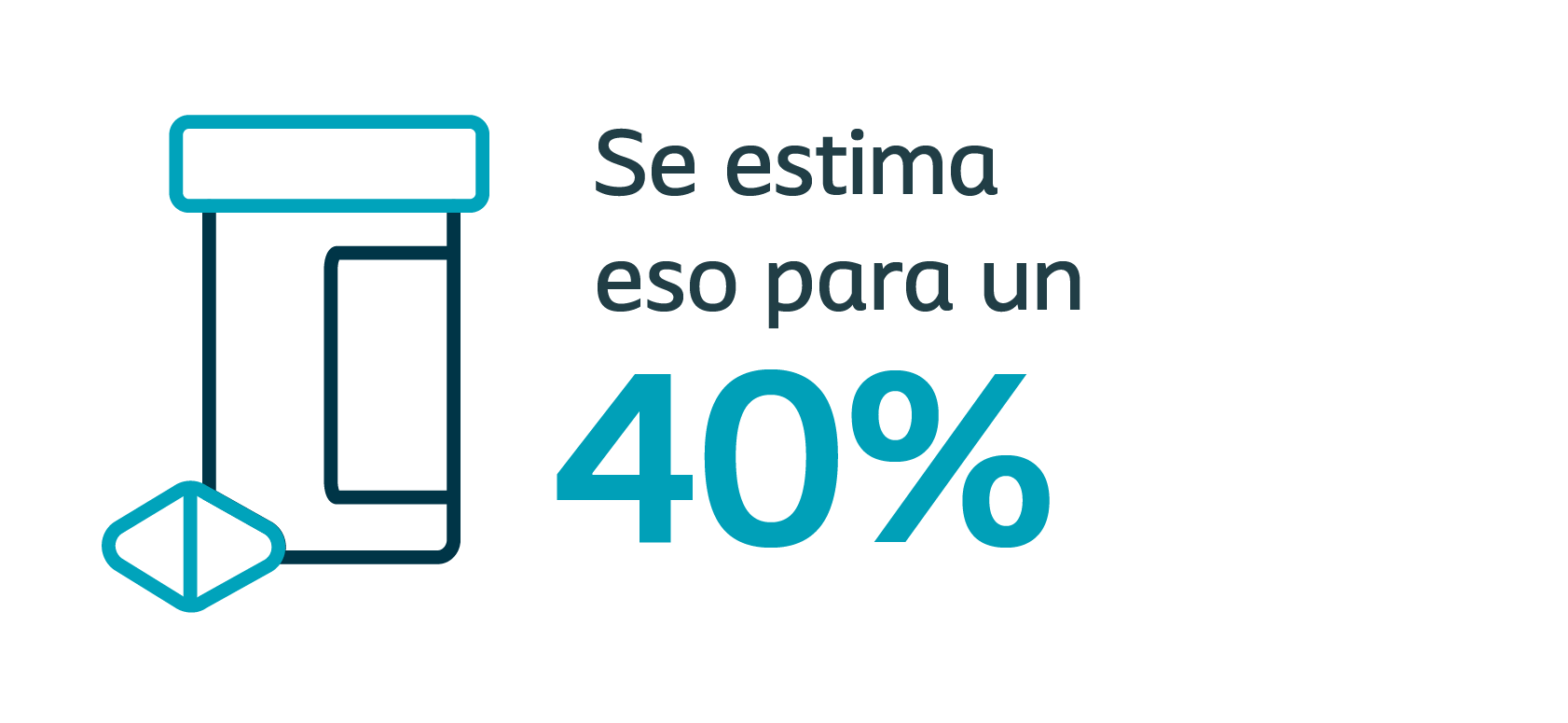 It is estimated that for 40%