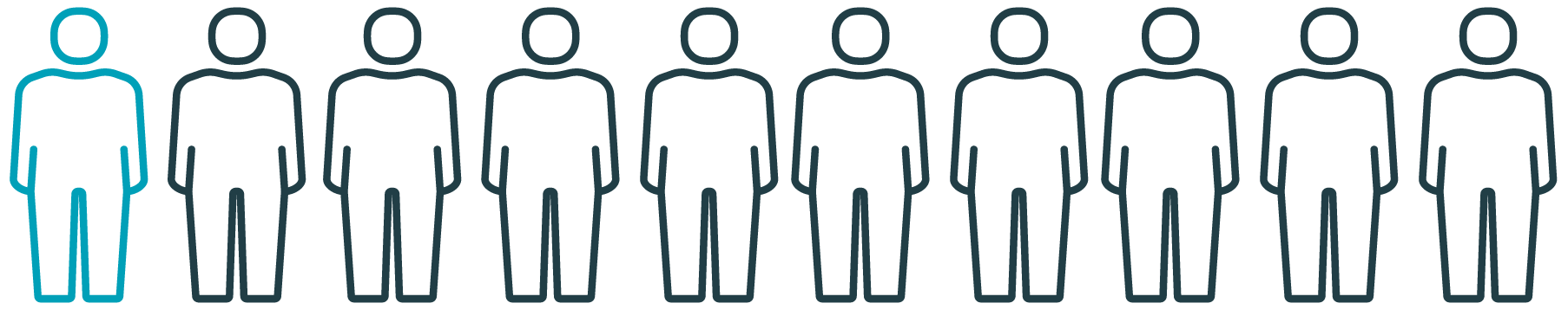 1 de cada 10 hombres